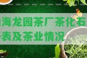 勐海龍園茶廠茶化石價(jià)格表及茶業(yè)情況