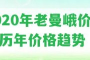 2020年老曼峨價格及歷年價格趨勢