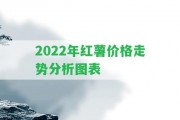 2022年紅薯價格走勢分析圖表