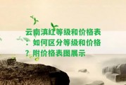 云南滇紅等級和價格表：怎樣區(qū)分等級和價格？附價格表圖展示