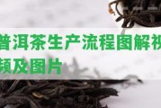 普洱茶生產流程圖解視頻及圖片