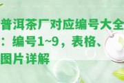 普洱茶廠對應(yīng)編號大全：編號1~9，表格、圖片詳解