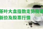 茶葉大盤指數(shù)走勢圖最新價及股票行情