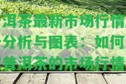 普洱茶最新市場行情趨勢分析與圖表：怎樣熟悉普洱茶的市場行情？