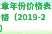 老班章年份價(jià)格表及歷年價(jià)格（2019-2021）