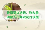 普洱茶口訣表：熟大益講解入門知識及口訣圖