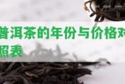 普洱茶的年份與價格對照表