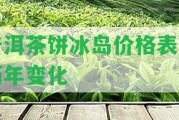 普洱茶餅冰島價格表及歷年變化