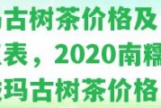 拔瑪古樹茶價格及口感特點表，2020南糯山拔瑪古樹茶價格