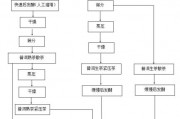 未經(jīng)加工的銀杏葉茶會中毒，餅茶