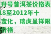 陳升號普洱茶價格表2018至2012年十年變化，瑞虎呈祥限量版價格