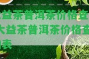 大益茶普洱茶價(jià)格查詢-大益茶普洱茶價(jià)格查詢表