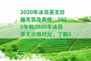 2020年冰島茶王價格走勢及表格：2019年和2020年冰島茶王價格對比，熟悉2020年冰島茶王價格多少。