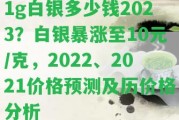 1g白銀多少錢2023？白銀暴漲至10元/克，2022、2021價格預(yù)測及歷價格分析