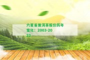 六星雀普洱茶報(bào)價(jià)歷年變化：2003-2022