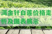 普洱金針白蓮價格走勢分析及圖表展示