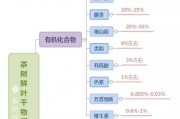 五種著名的吳韻茶，普洱熟茶