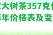 勐庫大樹茶357克價格歷年價格表及變化情況