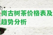 曼崗古樹茶價格表及變化趨勢分析