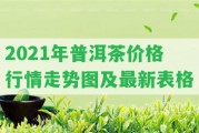 2021年普洱茶價格行情走勢圖及最新表格