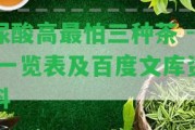 尿酸高最怕三種茶 - 一覽表及百度文庫資料