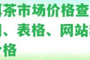 普洱茶市場價格查詢：官網(wǎng)、表格、網(wǎng)站和交易價格