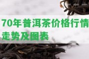 70年普洱茶價格行情走勢及圖表