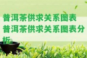 普洱茶供求關(guān)系圖表 普洱茶供求關(guān)系圖表分析