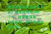 普洱茶茶水比為多少為宜？茶水比例為100:7.5，適宜普洱茶與水比例，茶葉與水比例詳解