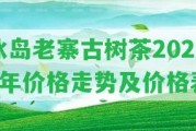 冰島老寨古樹茶2023年價格走勢及價格表