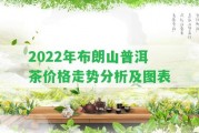 2022年布朗山普洱茶價格走勢分析及圖表