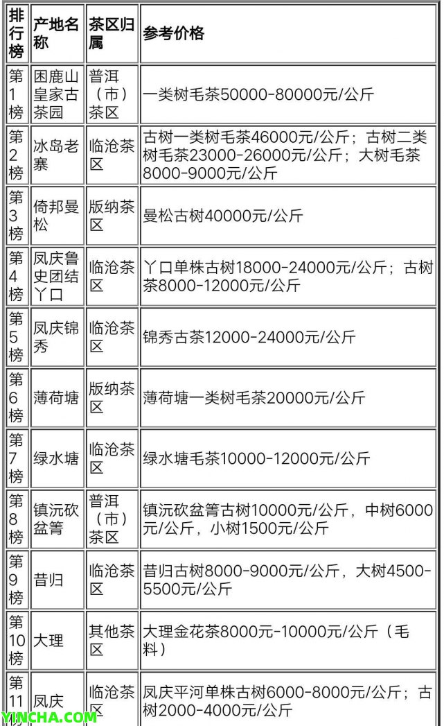 普洱茶的保存方法：塑料箱是否可使用以及存放時間探討