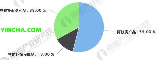 老班章普洱茶熟茶357g價格2008至2016年間變化情況